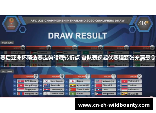 赛后亚洲杯预选赛走势暗藏转折点 各队表现起伏赛程紧张充满悬念 赛后亚洲杯预选赛走势暗藏转折点 各队表现起伏赛程紧张充满悬念