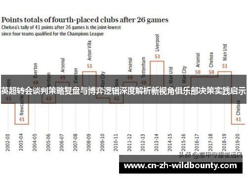 英超转会谈判策略复盘与博弈逻辑深度解析新视角俱乐部决策实践启示