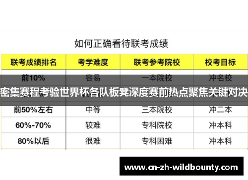 密集赛程考验世界杯各队板凳深度赛前热点聚焦关键对决 密集赛程考验世界杯各队板凳深度赛前热点聚焦关键对决