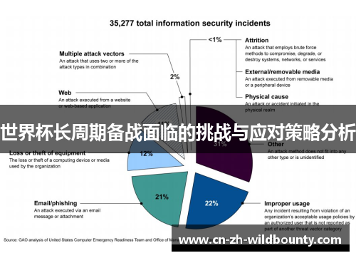 世界杯长周期备战面临的挑战与应对策略分析 世界杯长周期备战面临的挑战与应对策略分析