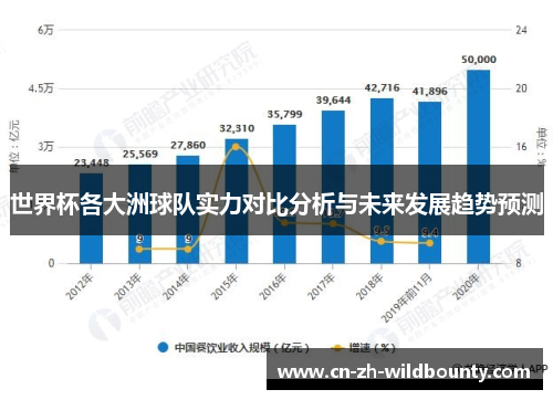 世界杯各大洲球队实力对比分析与未来发展趋势预测