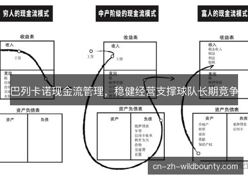 巴列卡诺现金流管理，稳健经营支撑球队长期竞争